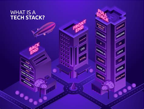 Criteria for Choosing a Tech Stack for Your Startup