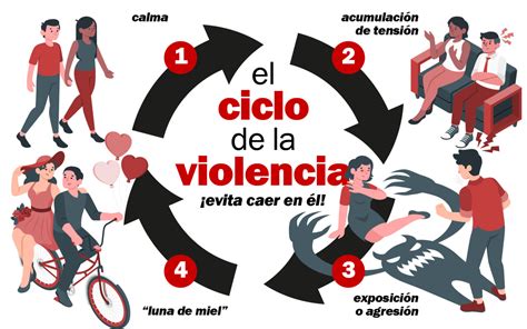 El Ciclo De La Violencia Insumisas