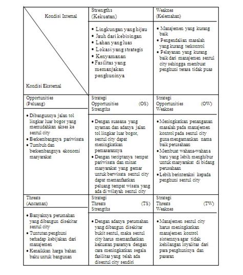 Detail Contoh Analisis Swot Kerajinan Limbah Plastik Koleksi Nomer