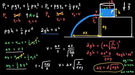 Applying Bernoullis Equation For Fluid Flow Video Youtube