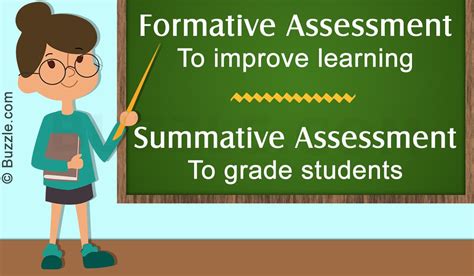 A Detailed Comparison Between Formative And Summative Assessment Free
