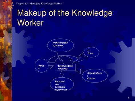 Ppt Managing Knowledge Workers Powerpoint Presentation Free Download