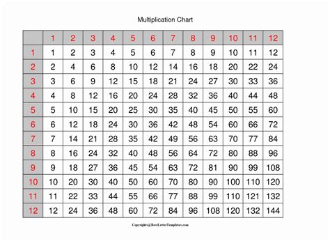 To use this chart, look for the two numbers you want to multiply together on the top row and in the leftmost column. Multiplication Table 1-12 Chart | Best Letter Templates