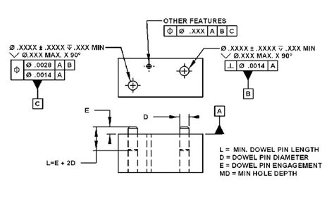 Dowel Pin Installation Design Tolerance Table Chart Installation