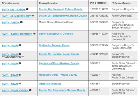 Kenton County Ky Inmate Search