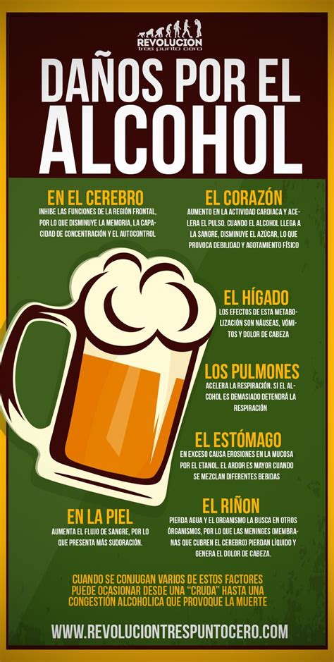 Da Os Por El Alcohol Infograf A Sant Espagnol
