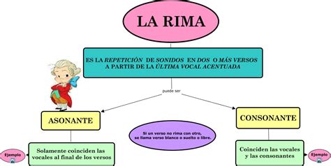 Collection Of Rimas Consonantes Asonantes Rima Asonante