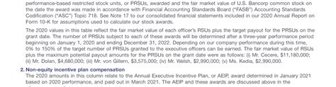 This page shows recent sec filings related to alphabet inc. U.S. Bancorp 2021 Proxy Statement