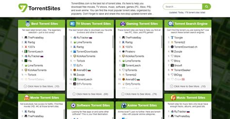 10+ Best Torrent Sites - Top Torrent Sites 2020
