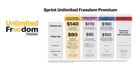 Sprints New 80month ‘unlimited Freedom Plan Offers Hd Video Streaming
