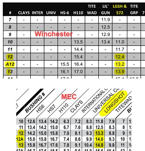 Mec Vs Winchester Conflicting Data Page 2 Trapshooters Forum