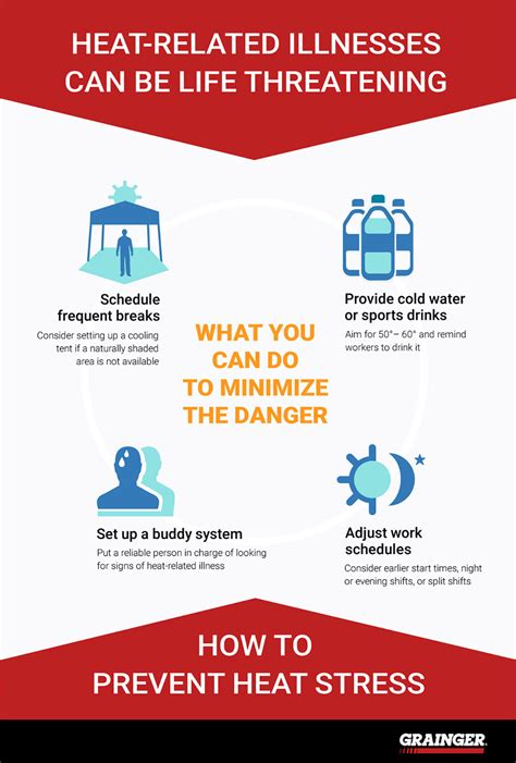 Tips On Preventing Heat Stress At Work Grainger Knowhow