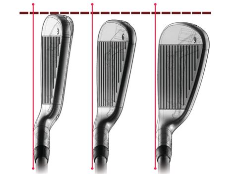 What Is Offset In Golf Clubs Pros Cons And Everything You Need To Know