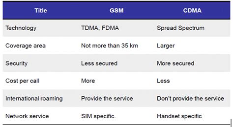 When we buy a mobile phone, we usually don't concern ourselves with the standards or technologies that our mobile phone uses. Totalecer: GSM Technology