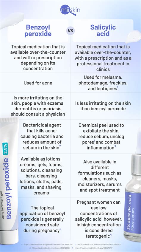 Benzoyl Peroxide Vs Salicylic Acid Whats The Difference