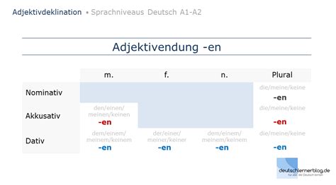Adjektivdeklination Deutsch A A Erkl Rungen Tabellen Bungen
