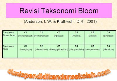 Untuk lebih jelasnya, dibawah ini diberikan beberapa contoh soal integral tentu dan penyelesaiannya + jawaban. Taksonomi Bloom Revisi Terbaru Serta Contoh Penerapan Soal ...