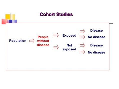 Ppt Cohort Study Evaluation Powerpoint Presentation Free Download 072