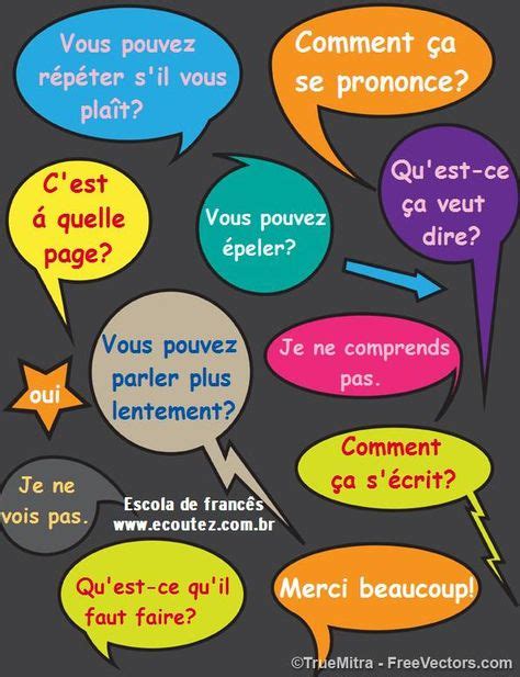 40 Best Useful French Phrases Ideas French Phrases Teaching French