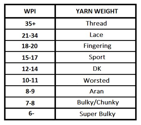 Yarn Weight Chart Wpi