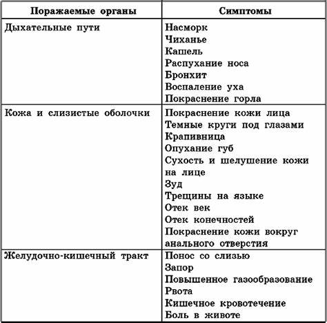 Пищевая Аллергия Крапивница Диета — Похудение Диета Правильное Питание Картинка - Пищевая Аллергия Крапивница Диета — Похудение Диета Правильное Питание