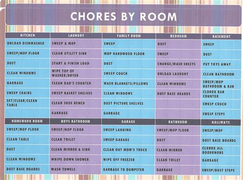 So, don't put your bedroom last — put it first! Printable Chore Chart for kids via @citychiconafarm ...