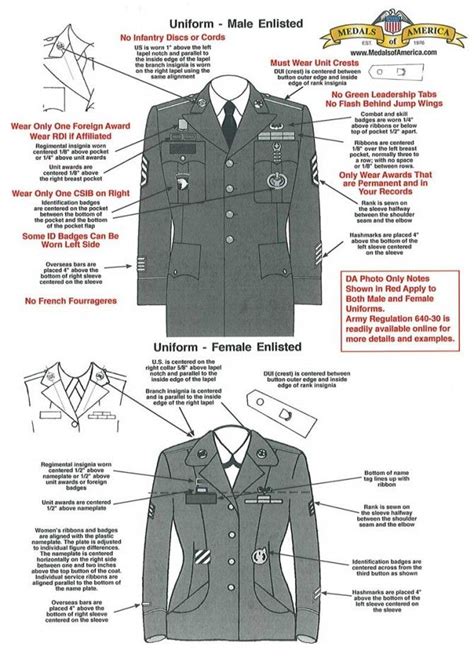 Name Tag Placement On Uniform Distinguishing Insignia Placement