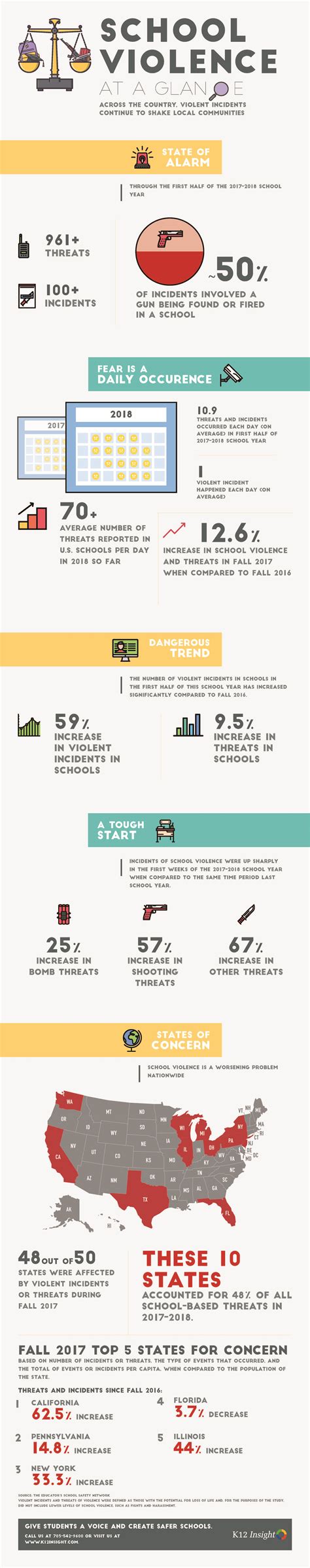 Infographic 5 Alarming Trends In School Violence Trusted