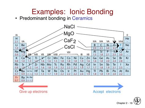 Ppt Chapter 2 A Tomic Structure And Interatomic Bonding Powerpoint