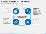It Performance Management Images