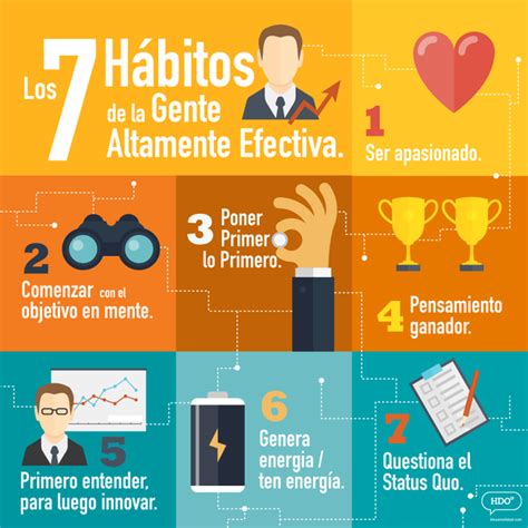 Los 7 Habitos De La Gente Altamente Efectiva Por Stephen Covey
