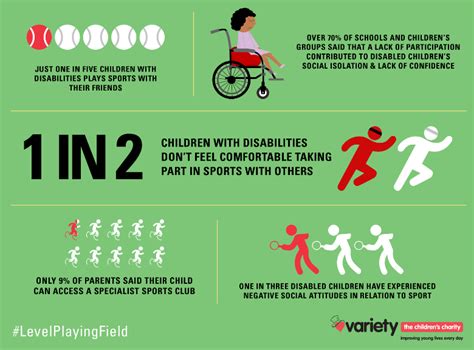 Variety Asks Is There A Level Playing Field For Disabled Children