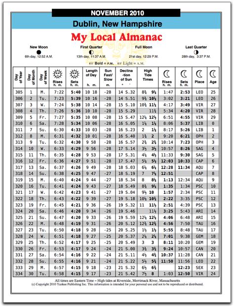 My Local Almanac Farmers Almanac Almanac Farmers Almanac