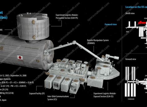Iss Japanese Experiment Module Kibo Spacecraftearth