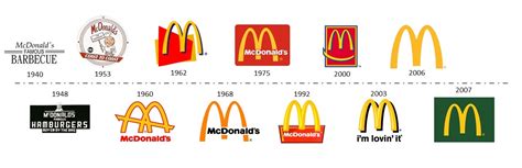 évolution du logo mcdo logo mcdonald s brandma