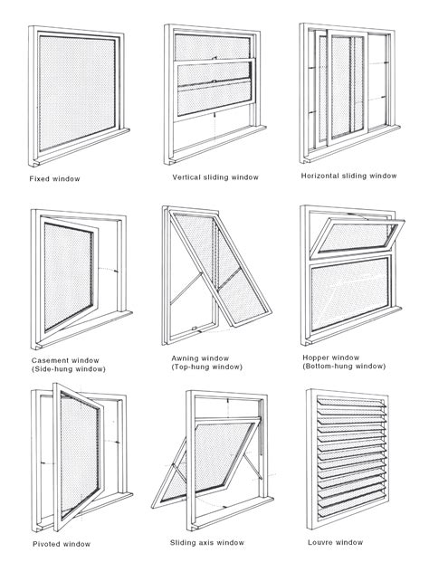 Awning Window National Dictionary Of Building And Plumbing Terms