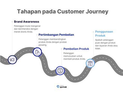 Contoh Customer Journey Map Yang Perlu Diketahui Wblo Vrogue Co