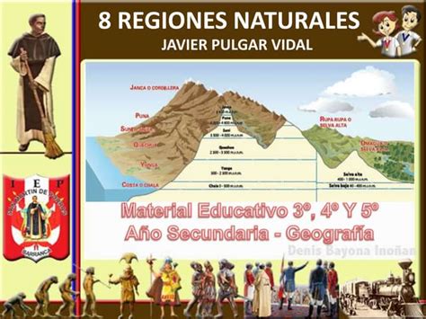 Triptico Departamento 8 Regiones Naturales Del Peru