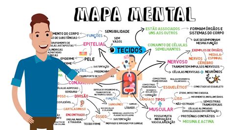 Tecido Conjuntivo Mapa Mental