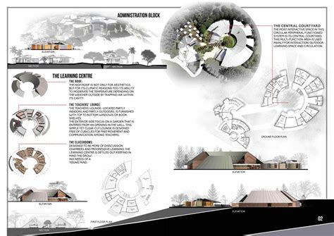 Undergraduate Architecture Portfolio Nish Architecture Portfolio