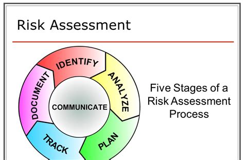 800 30 Risk Assessment Spreadsheet Risk Assessment As Per Nist Sp 800