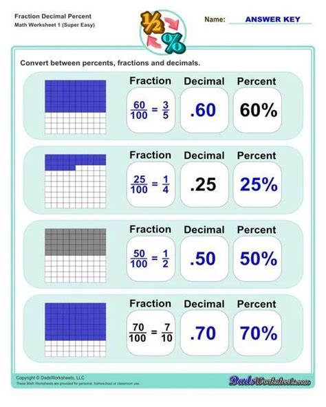 Fractions Decimals And Percents Worksheets With Answers