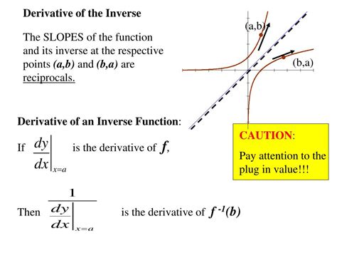 PPT - Derivatives of Inverse Functions PowerPoint Presentation, free ...