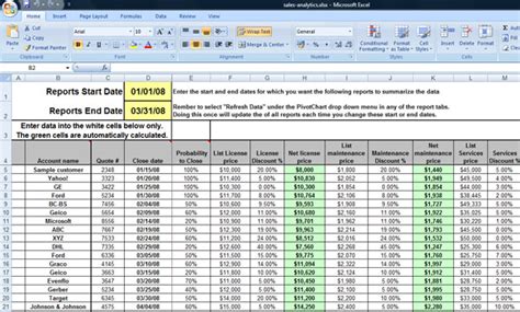 10 Uses Of Microsoft Excel Thegreendad