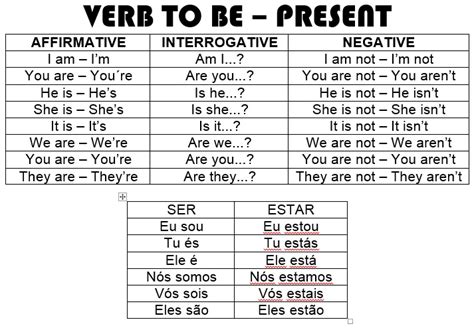 English Course Grammar Verb To Be Present