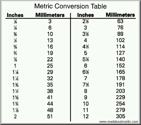 Standard kitchen cabinet sizes chart metric ligatura co. Printable Metric Conversion Table | free metric conversion ...
