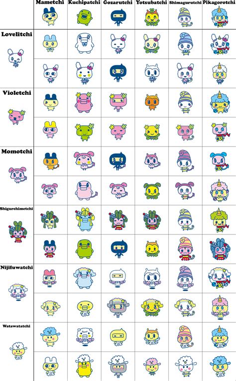 User Blogbluecaketamagotchi Mx Fortune Telling Tamagotchi Wiki