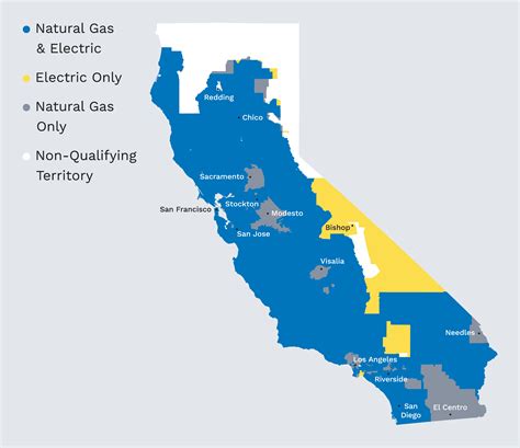 California Gas Rebates 2023
