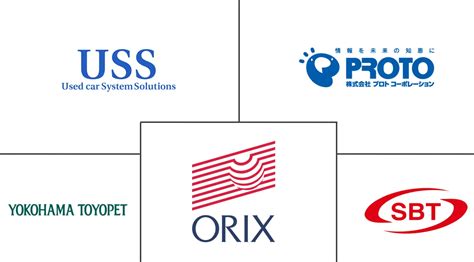 Japan Used Car Market Size & Share Analysis - Industry Research Report