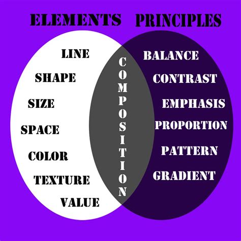 Elements And Principles Of Design Elements And Principles Principles Of Design Principals Of